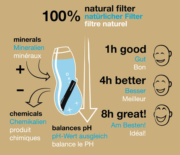 eau good glass Trinkflasche mit Aktivkohle Wasserkaraffe Glas 0,6l